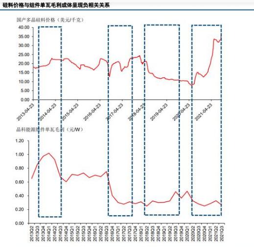 千亿晶科,晶科能源重返全球第一