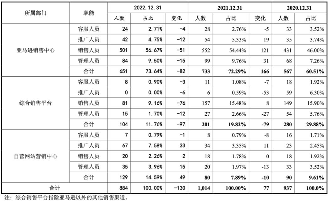 赛维的没落,赛维近期视频