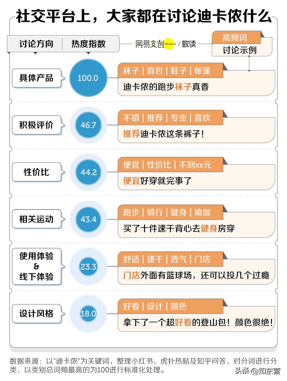长满快乐男人的迪卡侬，为啥这么便宜