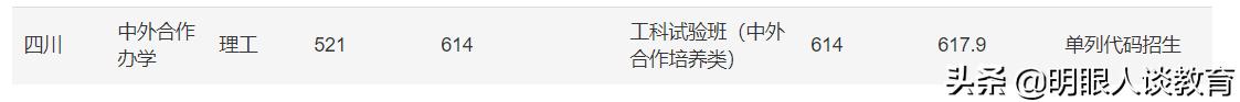 重庆大学2021四川专业分数线出炉,最低分仅607分,全部按大类招生