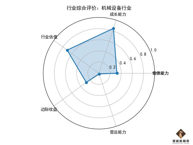 蒙格斯最新评议,蒙格斯医药股