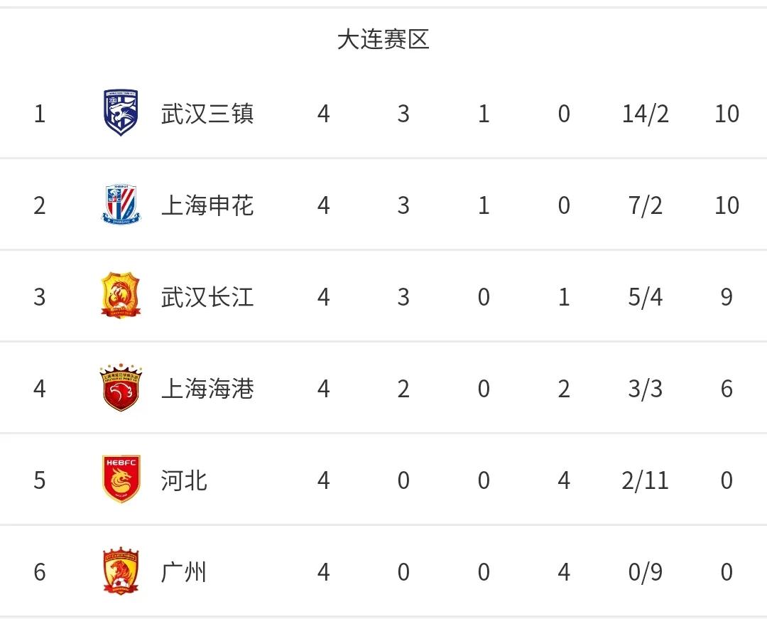 中超四轮进球分析,中超2020第四轮五佳球