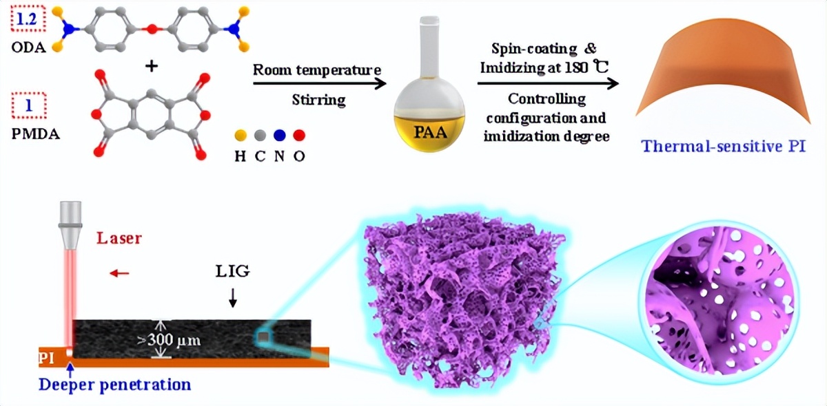 石墨烯导电性能研究,氟化石墨烯复合材料