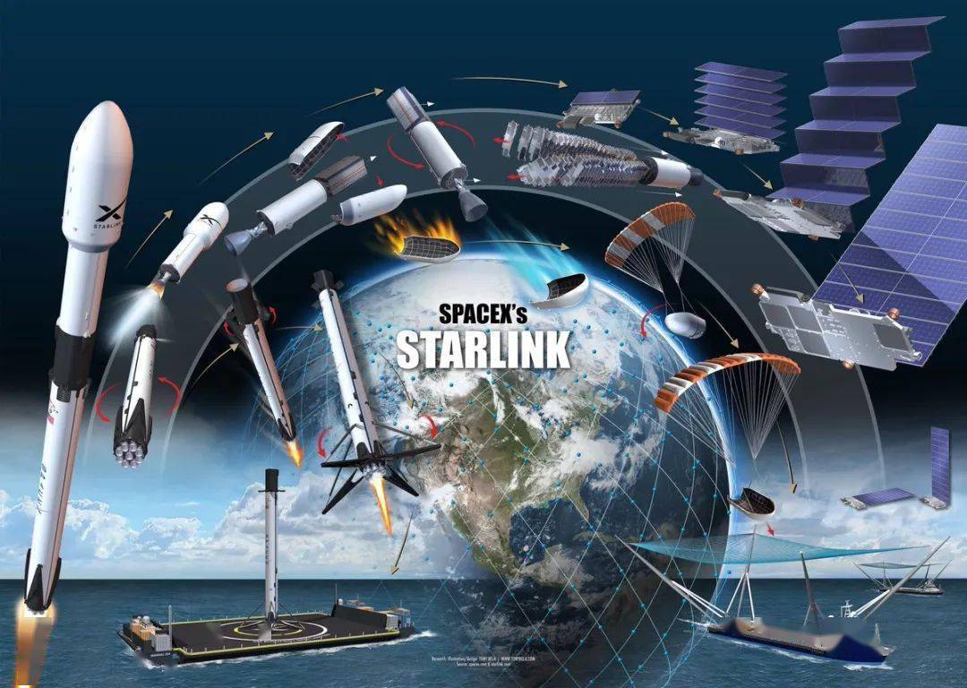 代号GW,外媒:中国或发射近1.3万颗卫星,可能开发摧毁敌对卫星技术