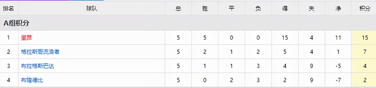 欧罗巴逆风翻盘之路,欧罗巴联赛爆冷
