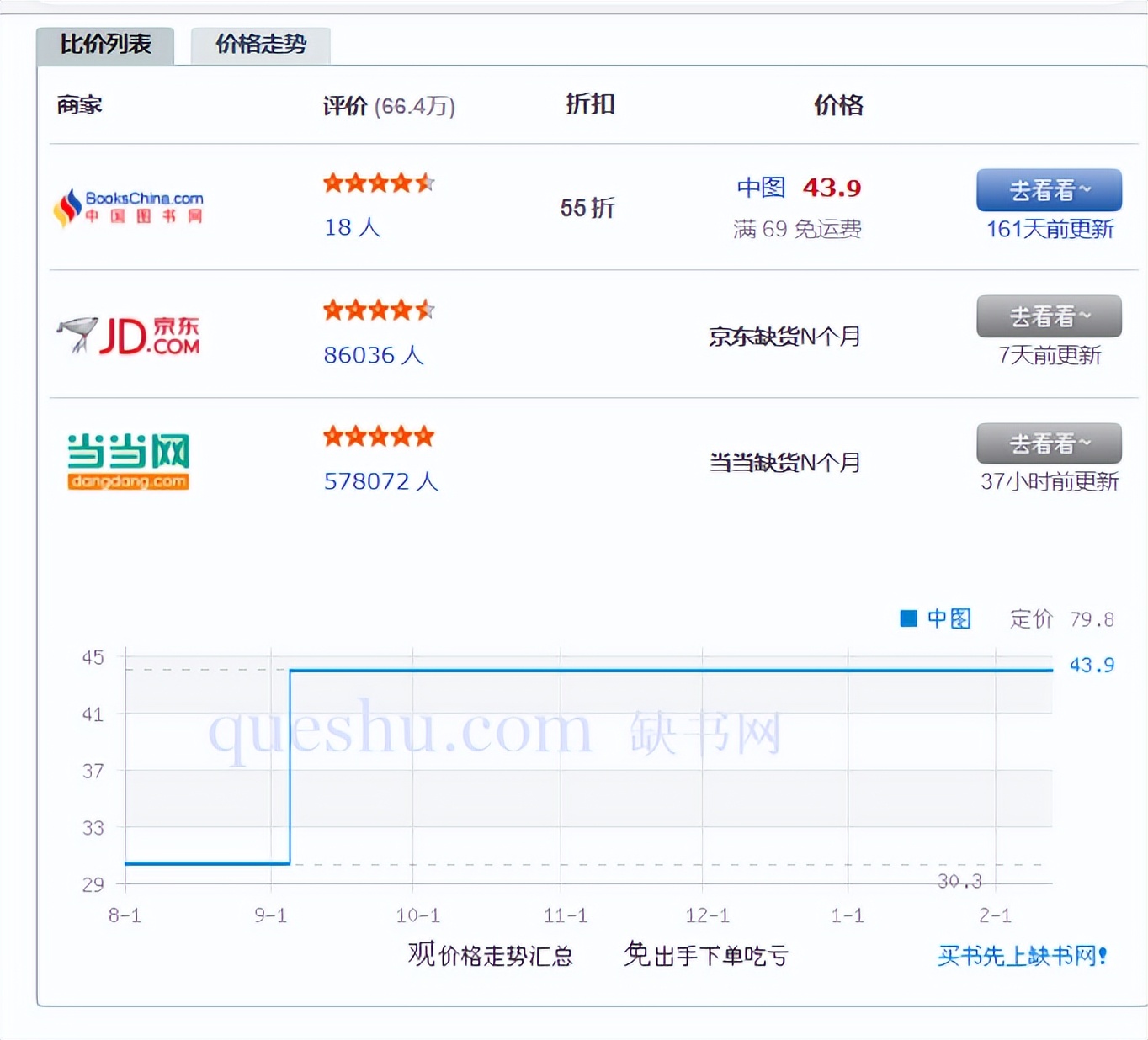 1鎶樹拱濂戒功,1.5鎶樹拱濂戒功