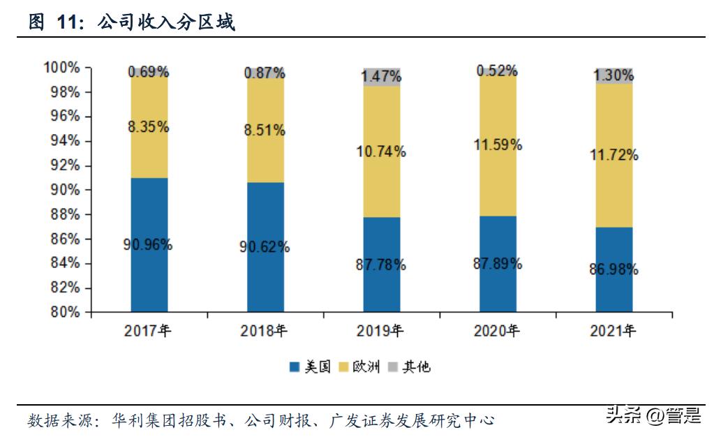 华利集团从事运动鞋代工,华利集团有自己的鞋子品牌吗