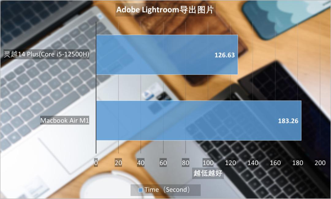 开学季选电脑安卓还是苹果,十代酷睿i5和m1芯片比较