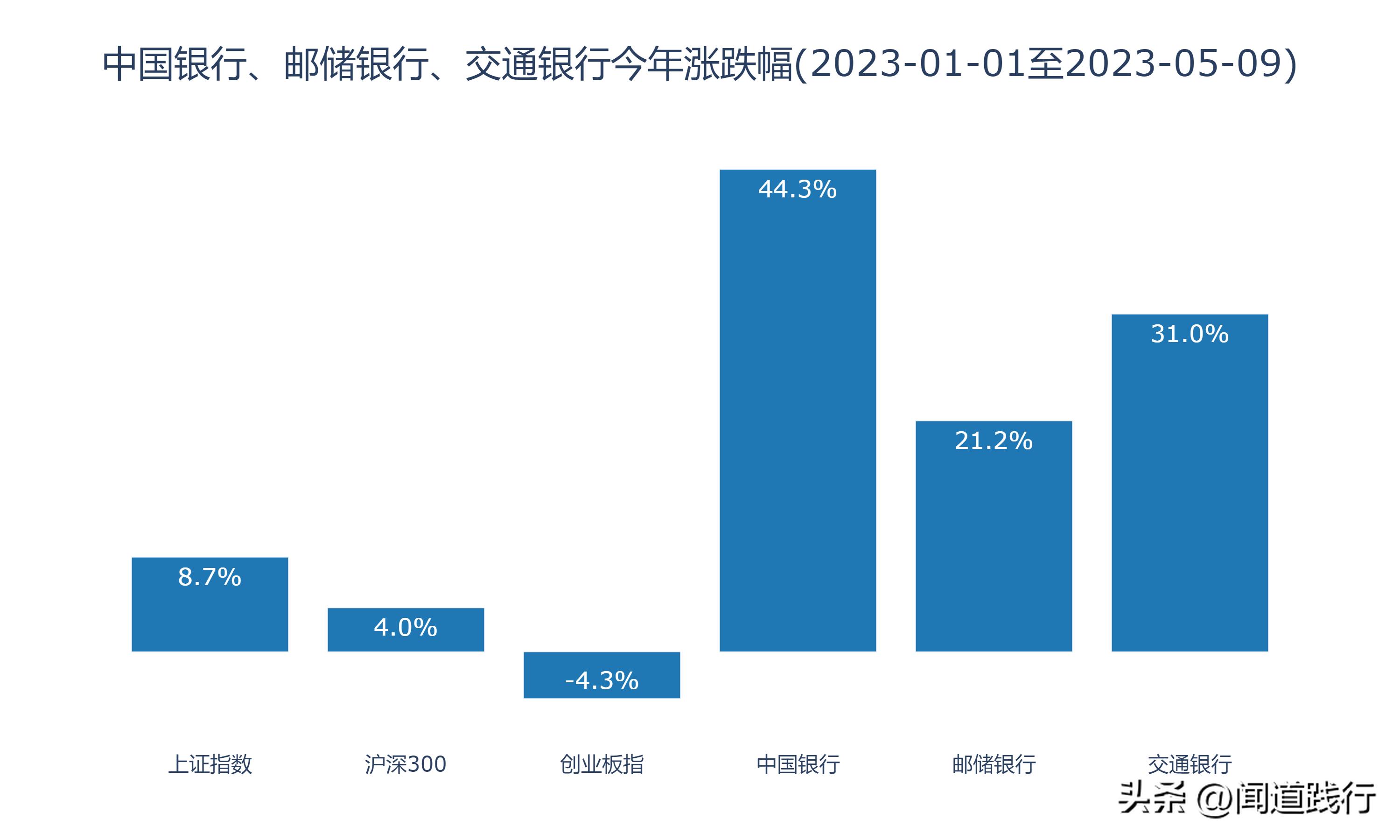 涓浗閾惰閭偍,涓浗閾惰閭偍閾惰