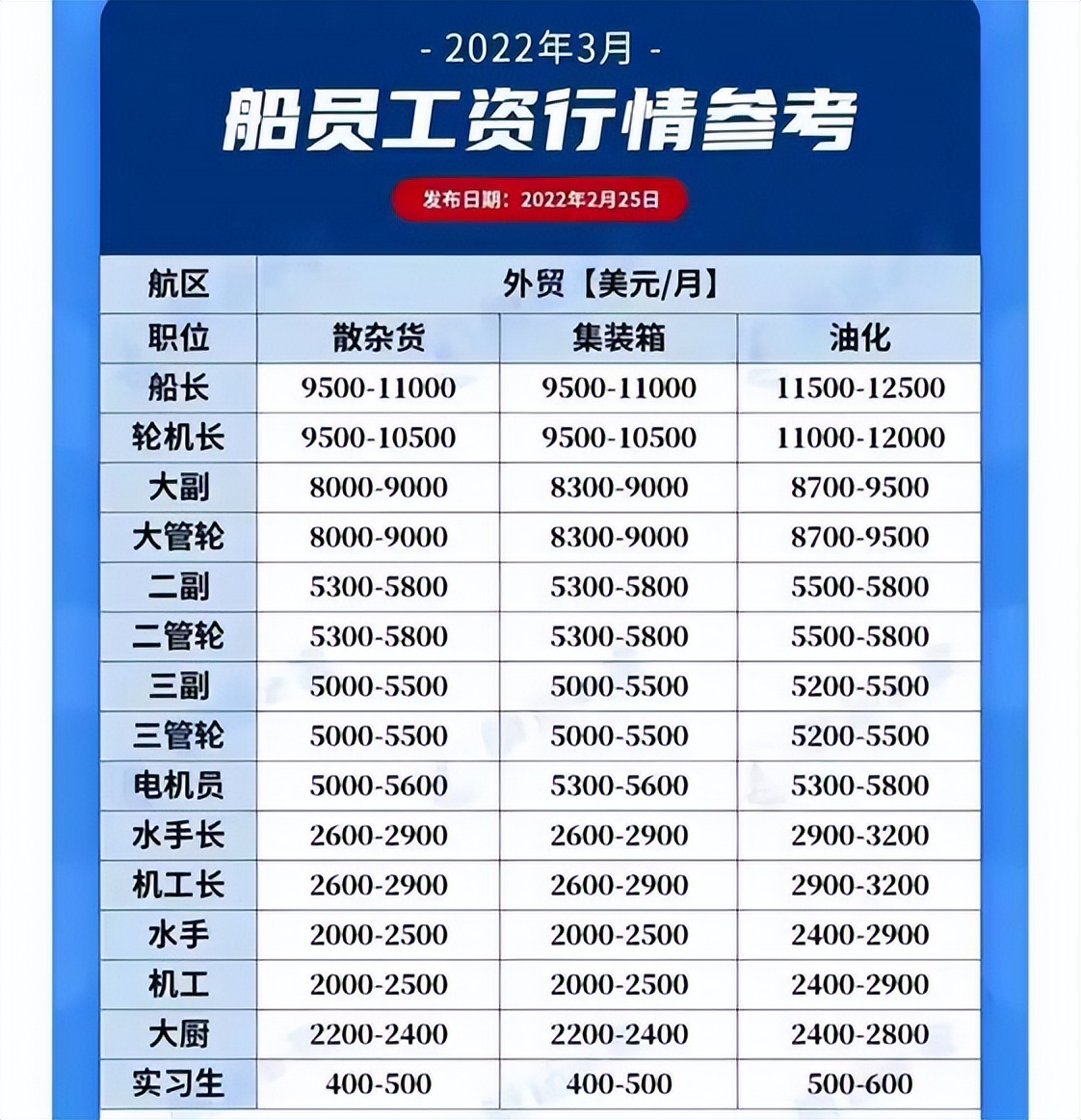 进入高校十大途径,通往名牌大学的十条途径