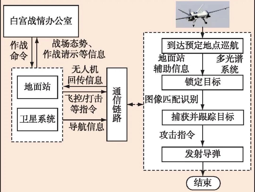 纳卡冲突中无人机空袭战例分析,美国无人机攻击苏莱曼尼视频还原