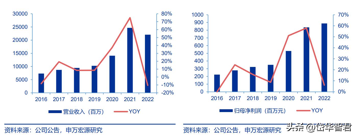 国际跨境物流行业前景怎么样,海运价格回落对外贸企业影响