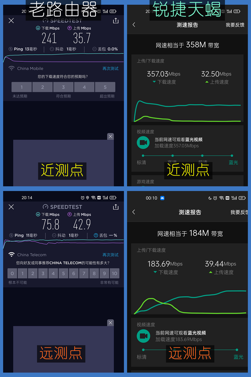 锐捷天蝎和华为路由器哪个好,锐捷天蝎三频路由器参数