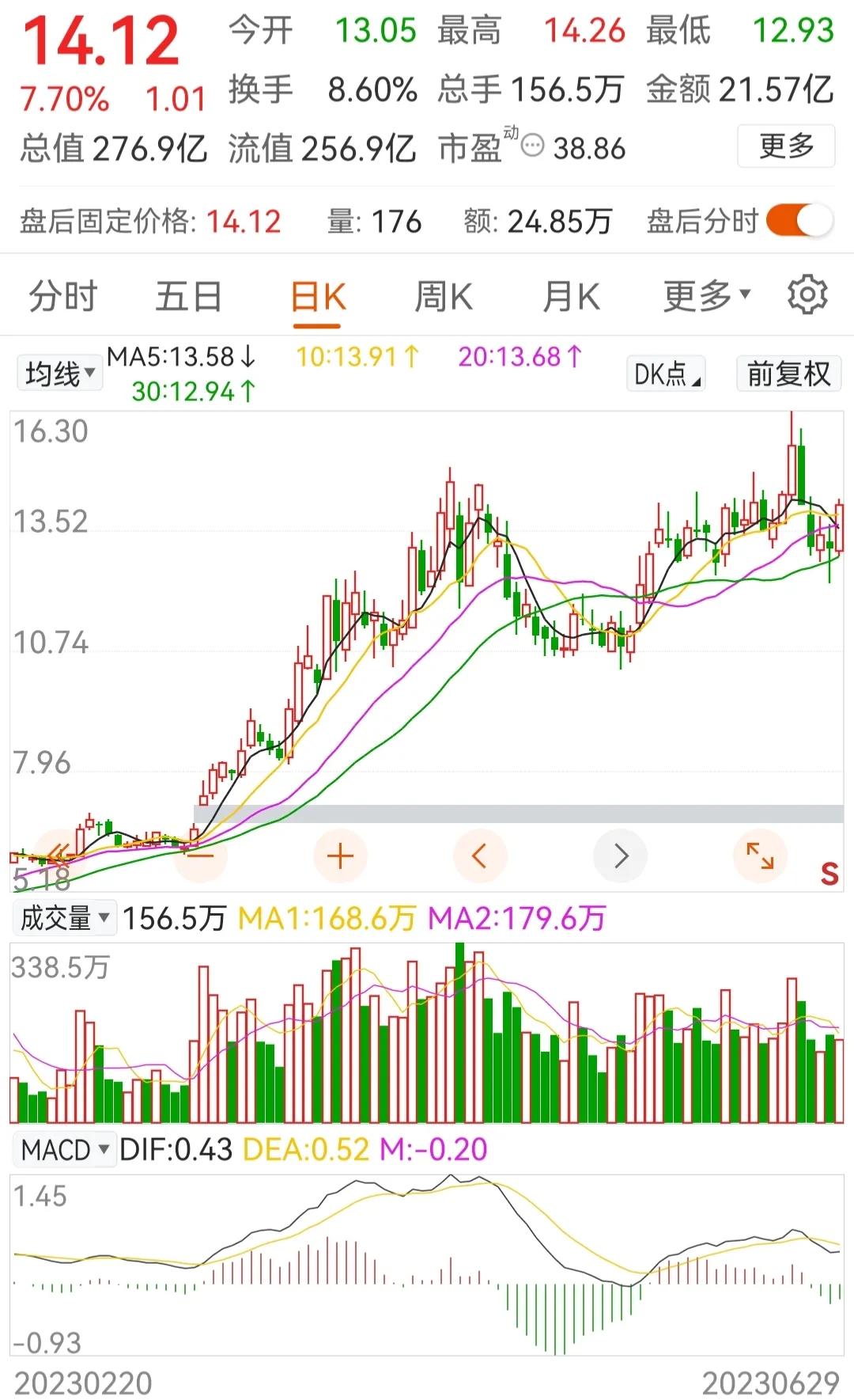 周五备选一，通达动力，京山轻机，中船科技，神州泰岳，新联电子