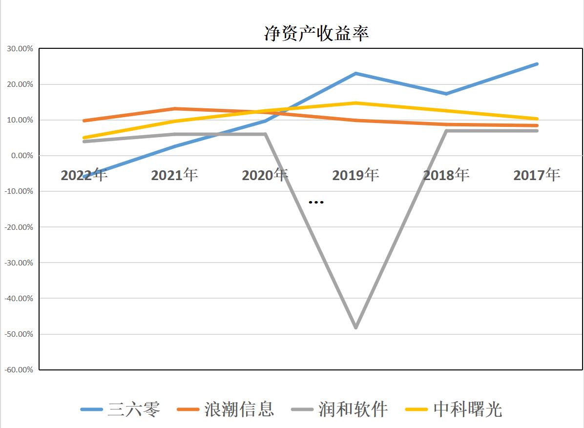 信息安全和信息技术,信息安全与信息安全技术一样吗