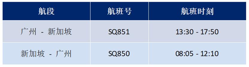 多条国际航线陆续开通和恢复,最新多条国际航线陆续开通和恢复