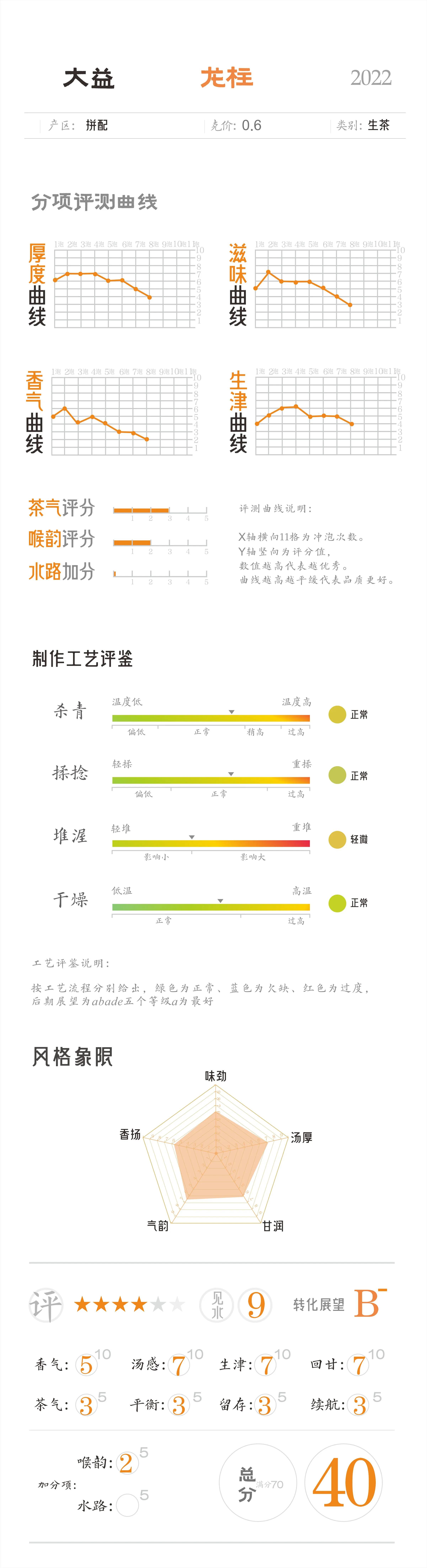大益2201年龙柱评测,大益2022龙柱生茶值得收藏吗