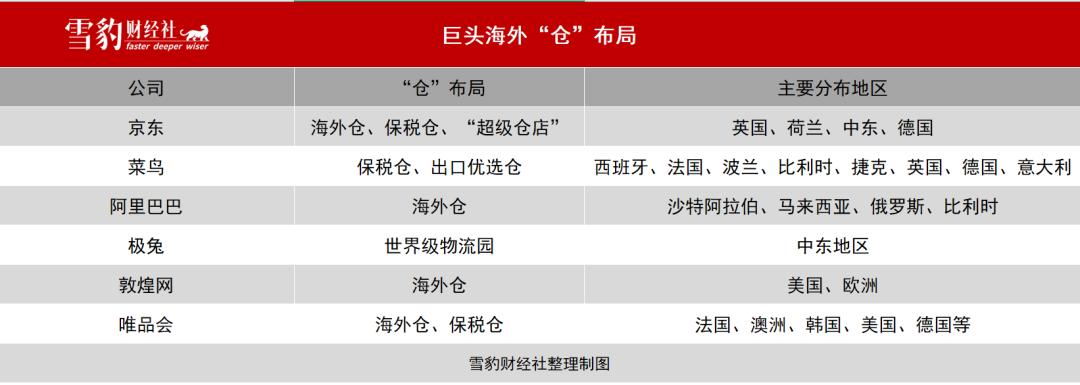 京东阿里投资国外电商,京东阿里资本战