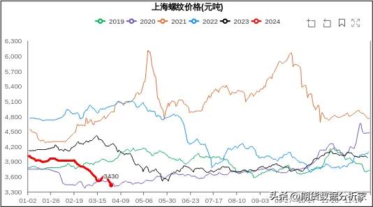 黑色板块：螺纹钢、热卷、铁矿、焦煤、焦炭行情展望
