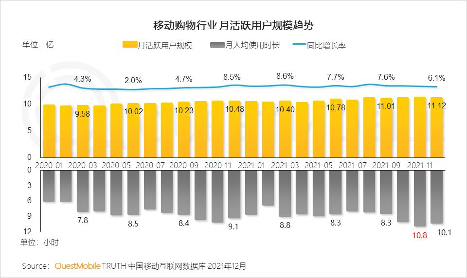 questmobile2019,questmobile中国移动互联网报告