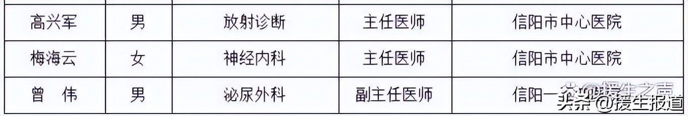 第一届信阳名医息县,信阳名医公示中医