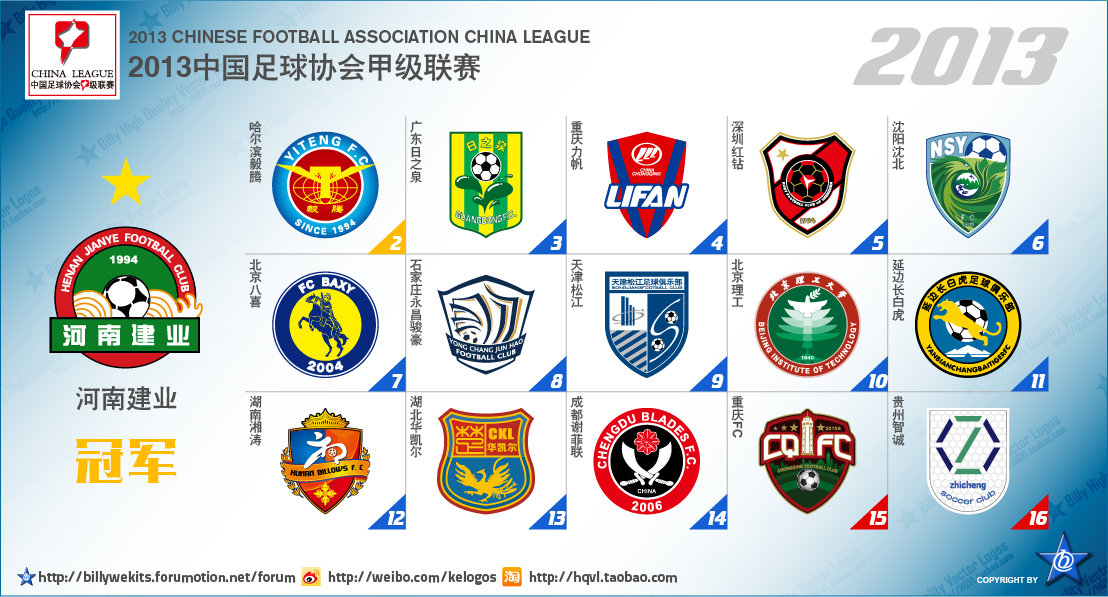五大联赛次级球队名单,中国足球附加赛晋级几个