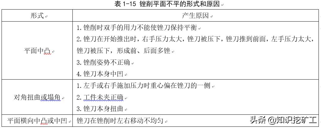 五金塑胶测量工具使用方法,五金品质部测量工具