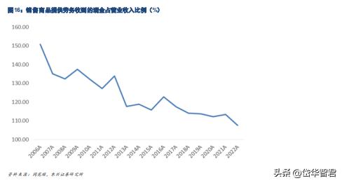 PPR管行业龙头，伟星新材：探寻稳定高盈利和成长的秘密是什么？