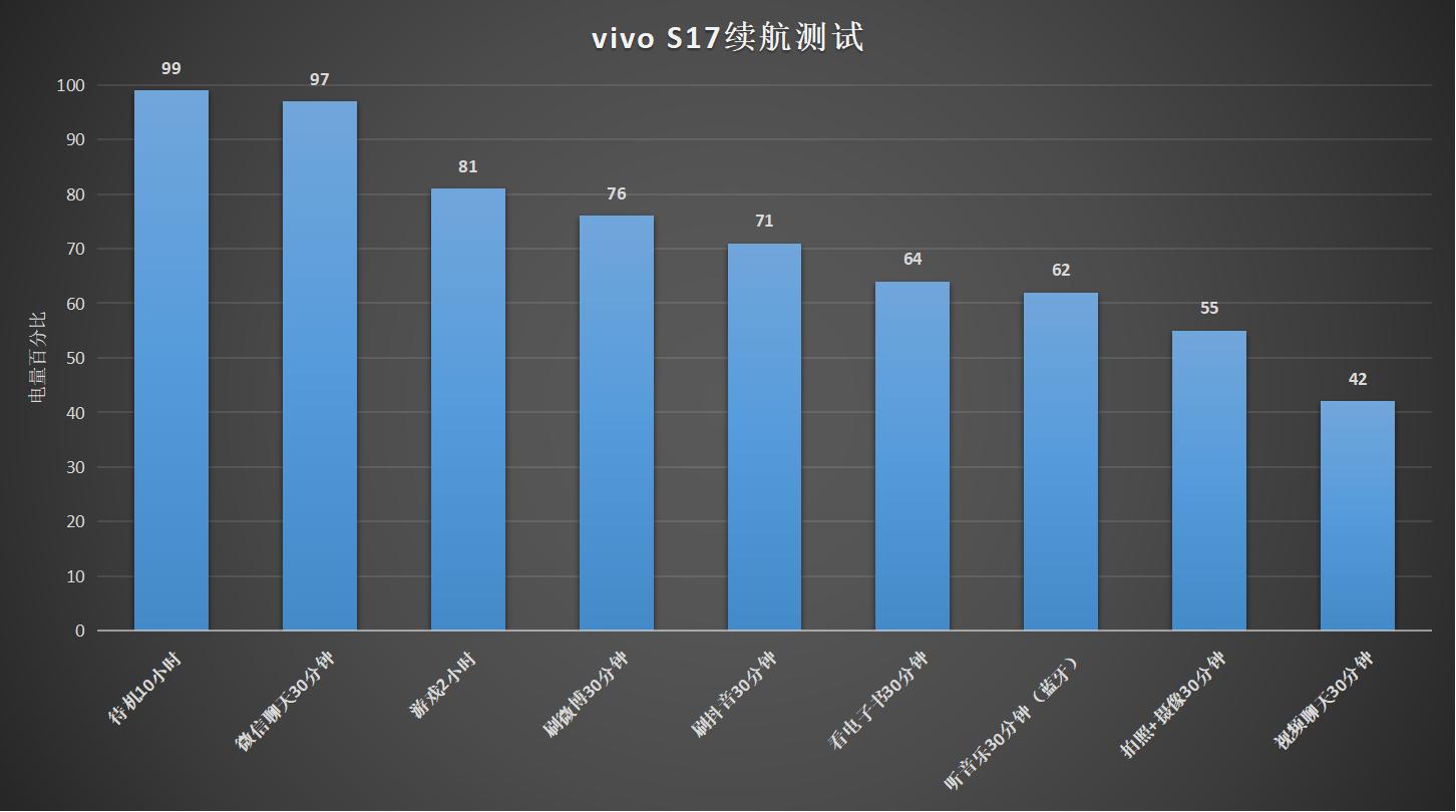 vivos17功能详细介绍,vivoS17系列正式发布