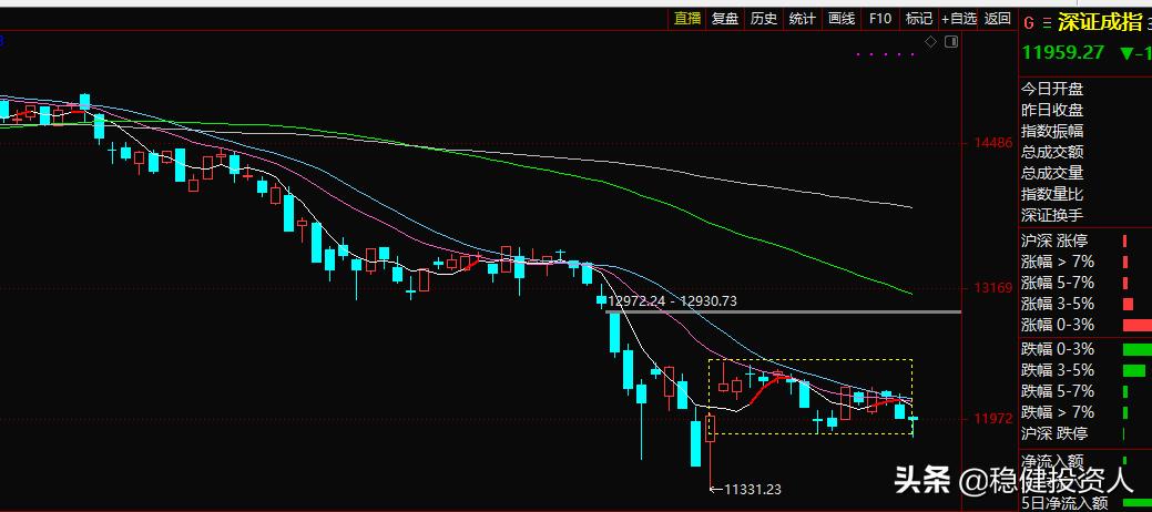 如何通过量比选取强势股,指数盘面解读和研判