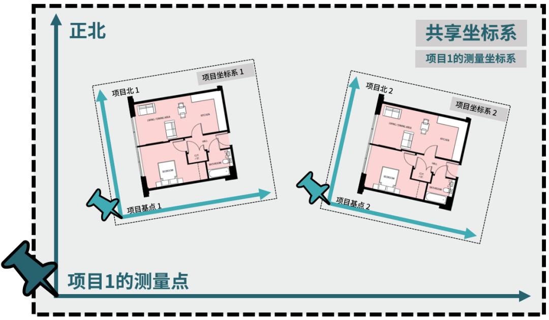 revit点对齐命令,revit中七个比该如何讲解