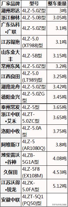 5公斤水稻收割机，主流“战场”之一，谁的性能更优秀？