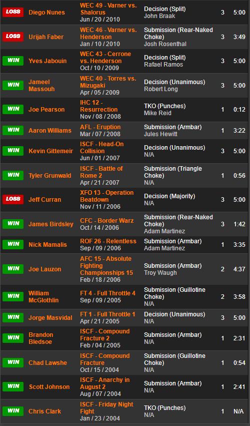 ufc格斗之夜198比赛对阵时间表,ufc格斗之夜210对战表赛程