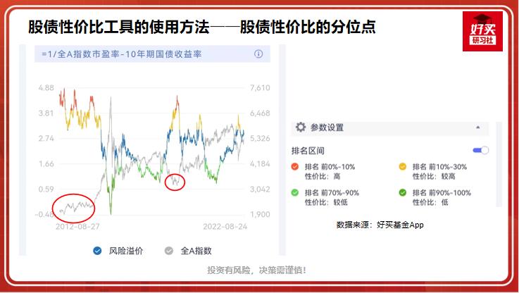 抄底逃顶用什么指标最好,逃顶抄底利器