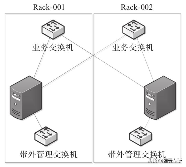 数据中心的具体工作方案,杭钢股份数据中心规划