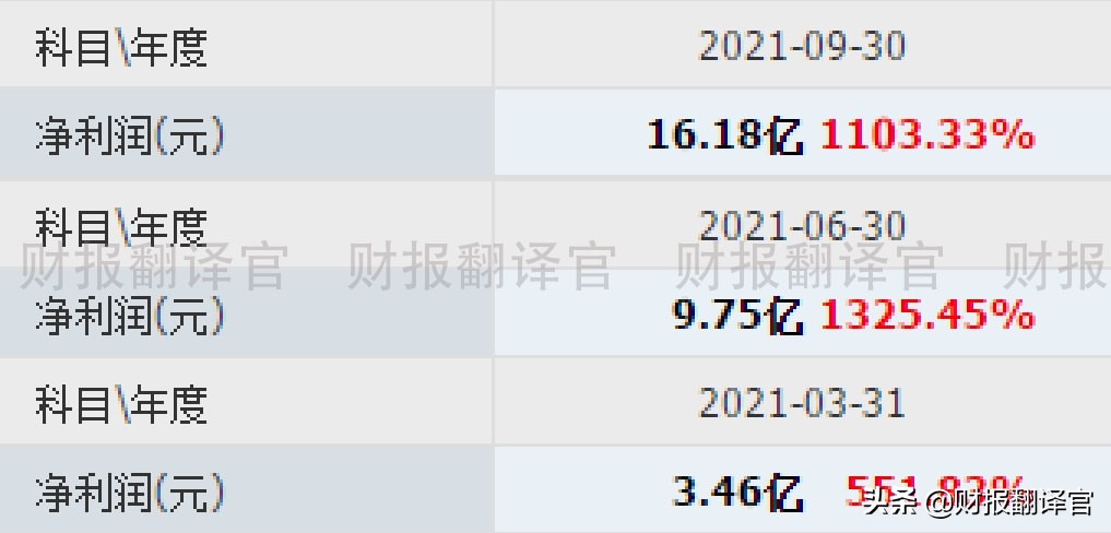 军工新龙头利润暴增,军工龙头股2023业绩增长