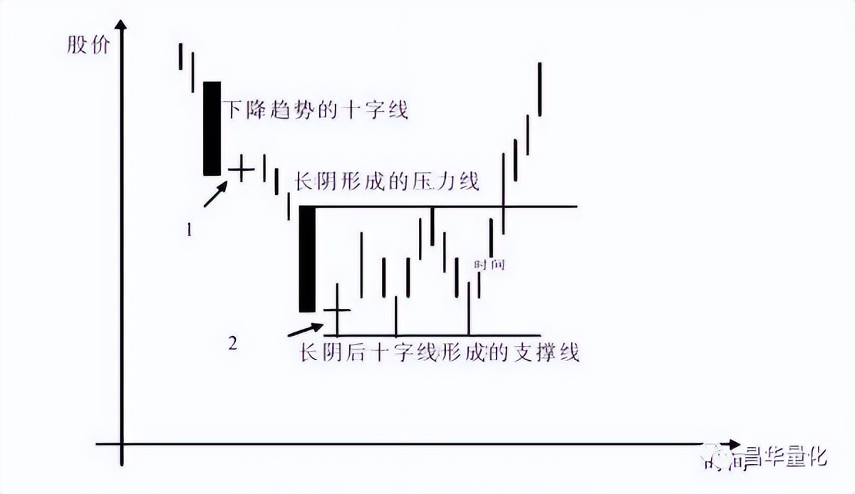 科融环境股票k线分析,怎么看k线图分析股票