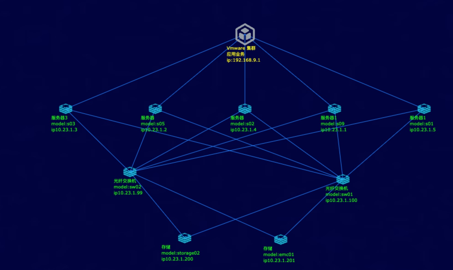 固定资产二维码管理系统开源,物联网设备管理系统开源