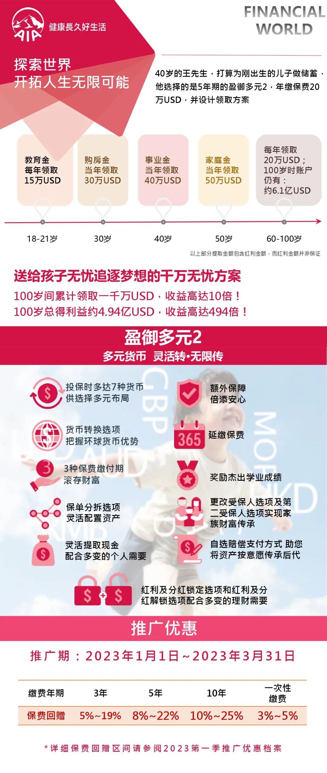 香港保险火爆！什么人在买？买的什么？怎么买？