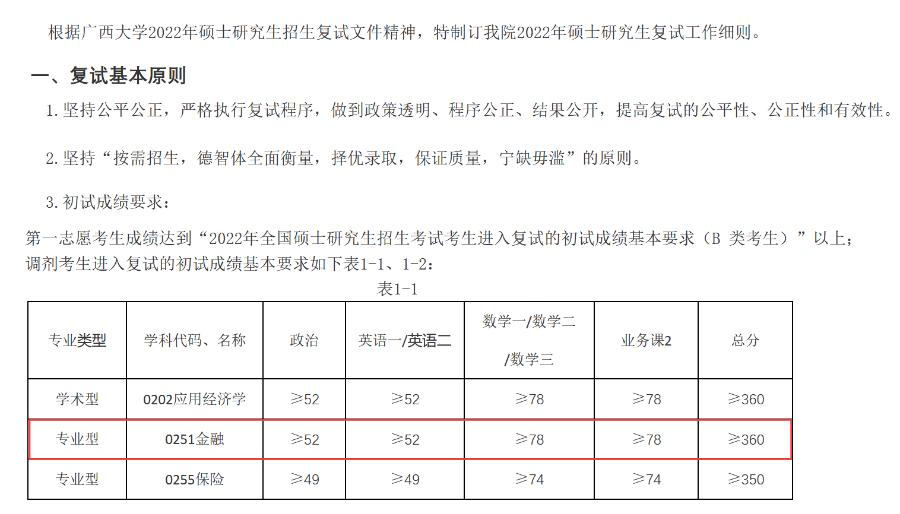 广西大学金融专硕，2022考研难度及复试调剂分析