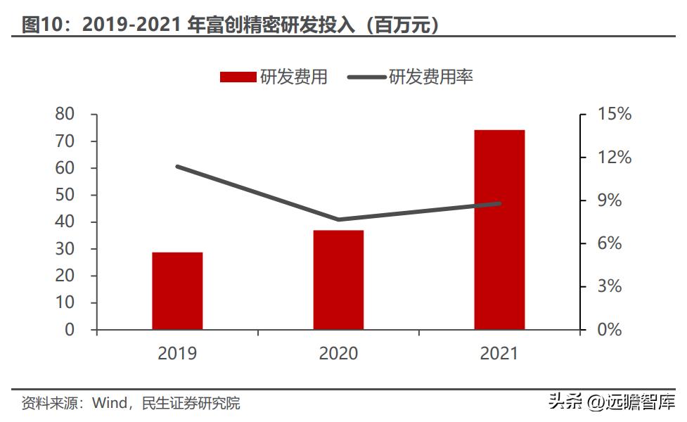 富创精密领先世界,精密零部件龙头企业