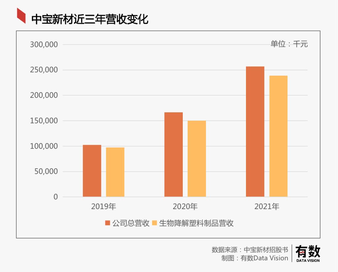一年赚七千万，利润率比肩片仔癀，东北塑料袋之王为何赴港上市？