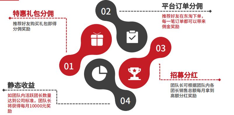 脱不下孔乙己长衫的年轻人，有哪些业余兼职的好门路？