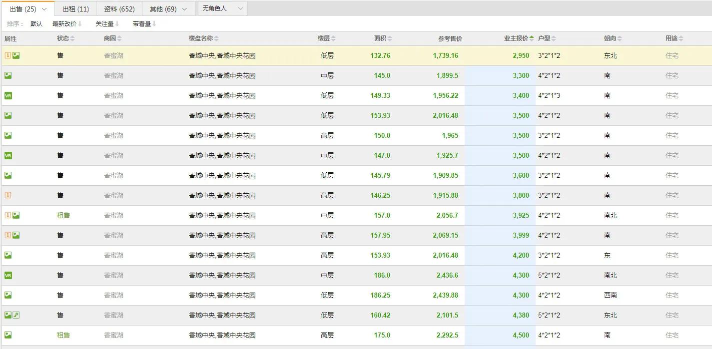 香蜜湖2015年房价,福田香蜜湖房产成交最新数据