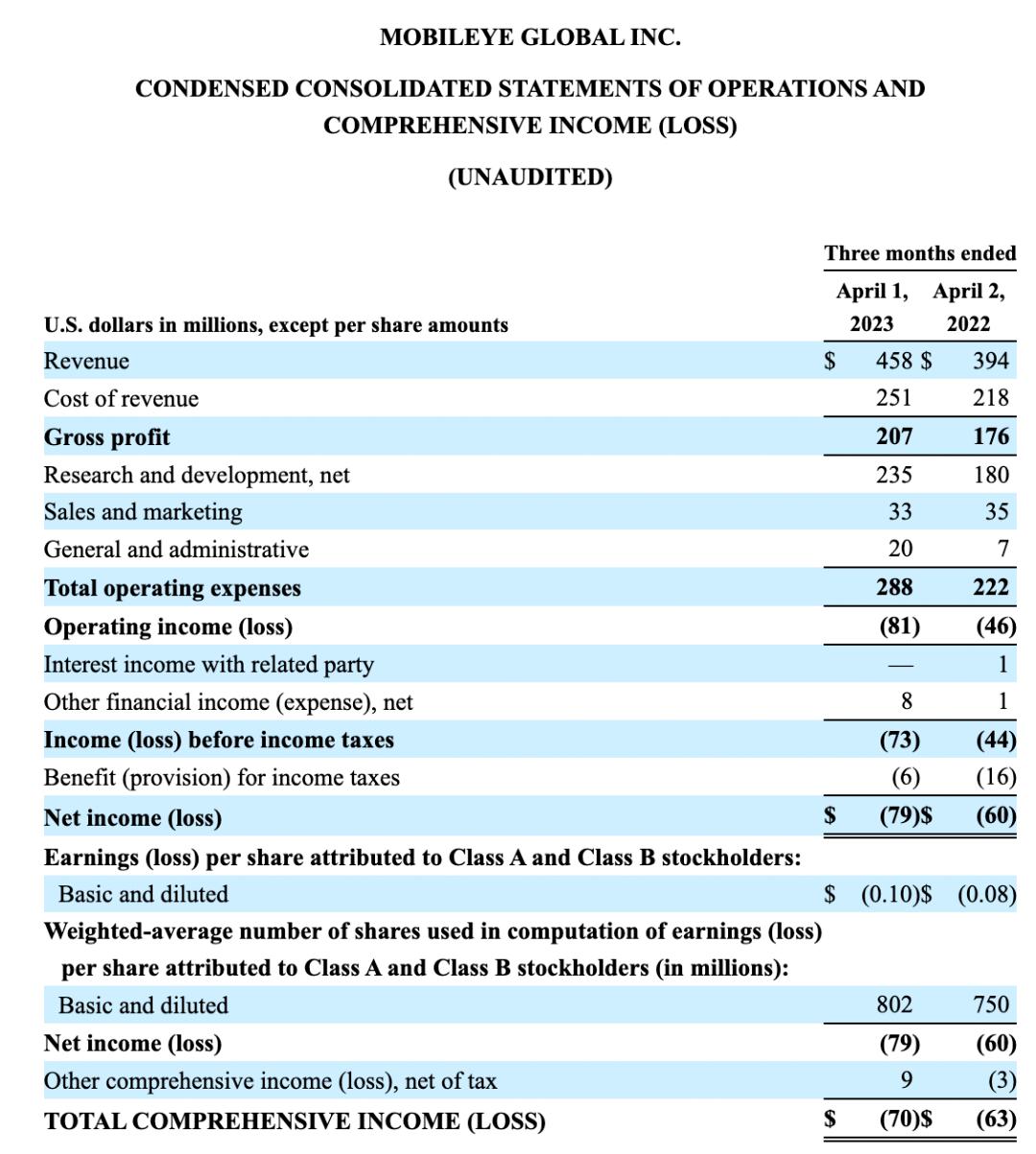 抛售股票提现15亿美元救急，英特尔下手Mobileye这颗「摇钱树」