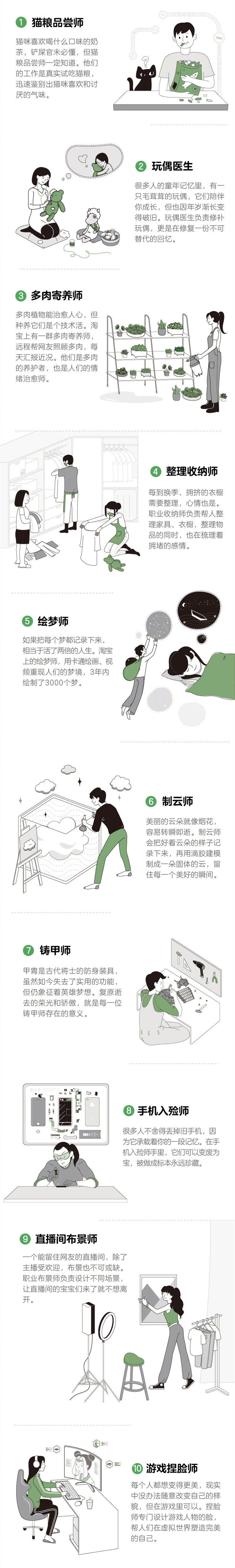 猫粮品尝师职业,手机入殓师属于传统行业吗