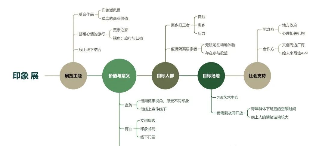 清美启迪考研｜科普展示设计研究｜展示设计的灵魂-策划