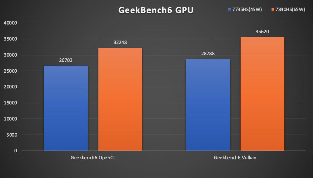amd锐龙77840hs迷你主机拆解,amd7840h迷你主机显卡测评