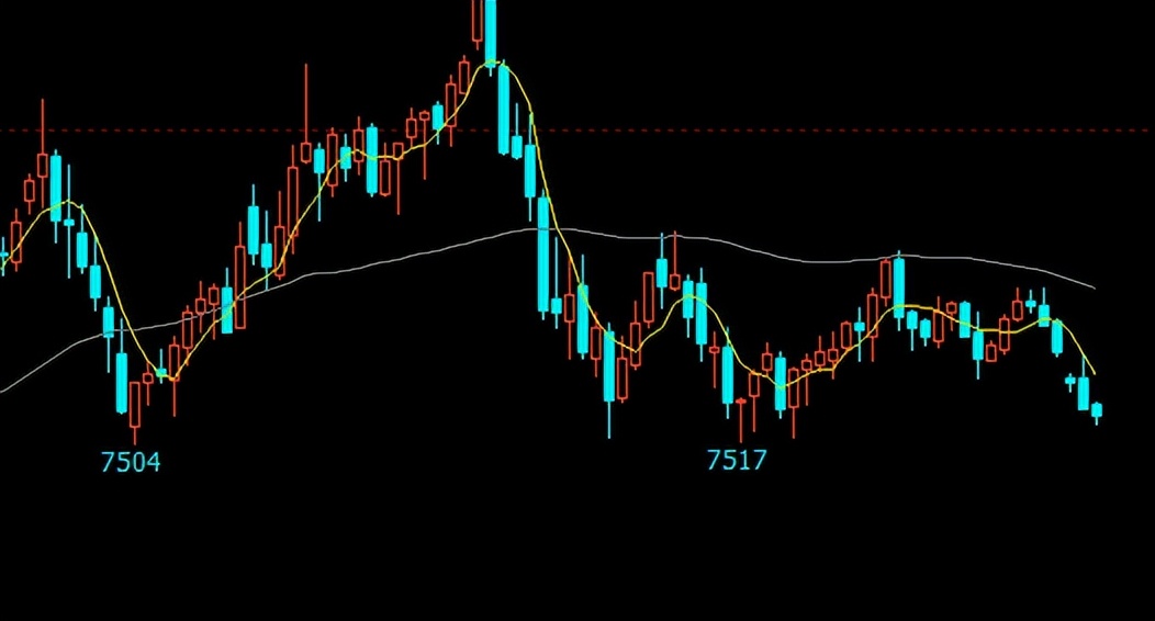苯乙烯期货做震荡行情可以盈利吗,苯乙烯日内短线