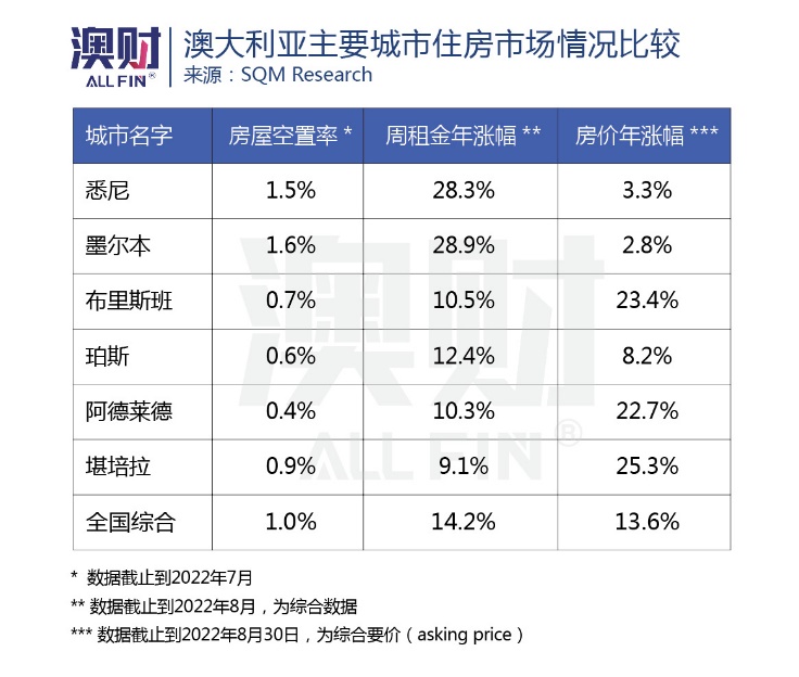 澳洲房市走出低谷,澳洲二手房值不值得投资